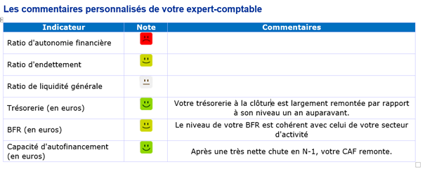 commentaires personnalisés