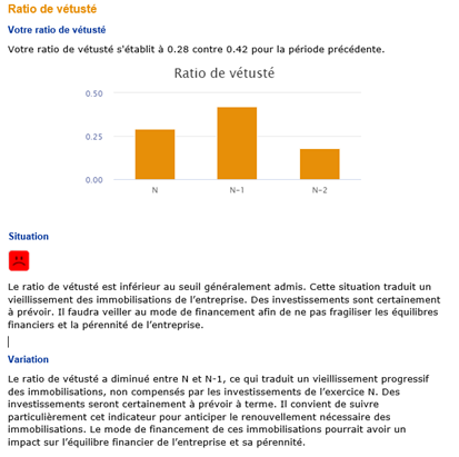 Rapport : vétusté