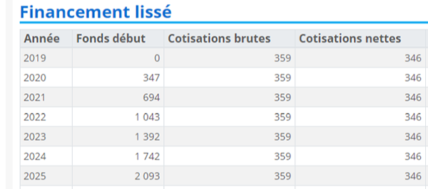 Image du calcul de financement des IFC